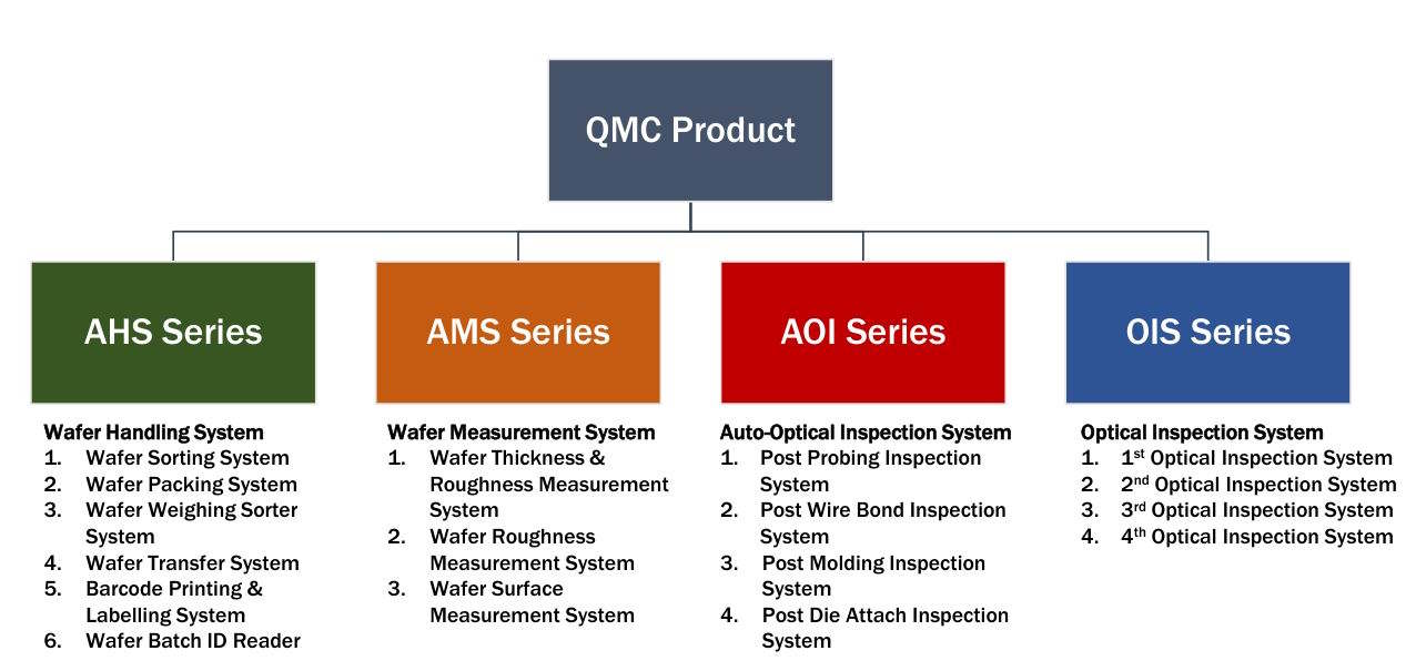 QMC equipments supplier